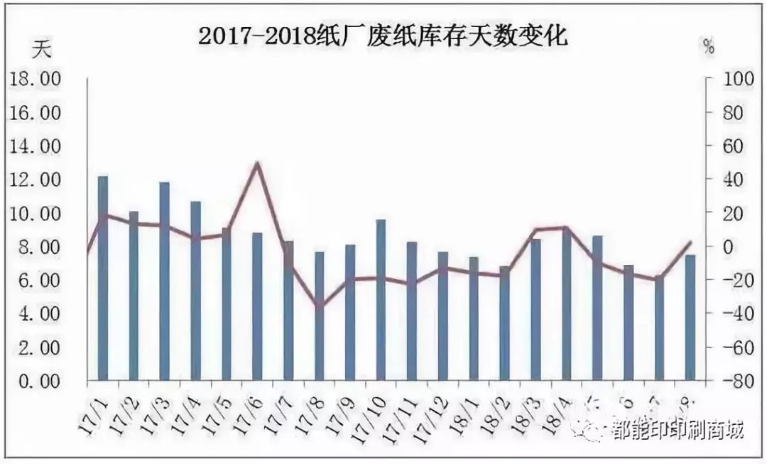 纸板最新行情