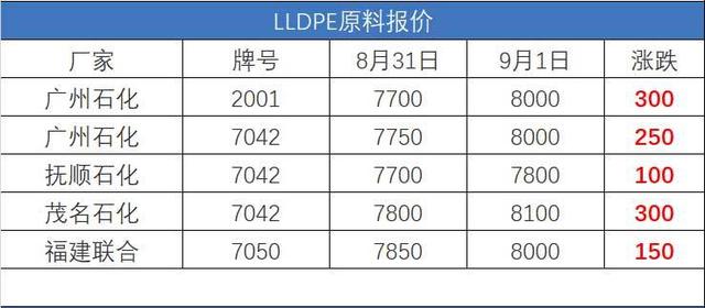 lldpe最新报价