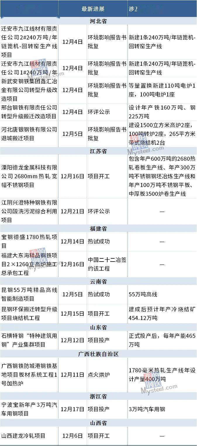 钢材市场最新动态，市场走势、技术创新与产业变革综述