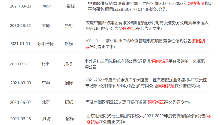 最新物流招标趋势及其深度影响分析