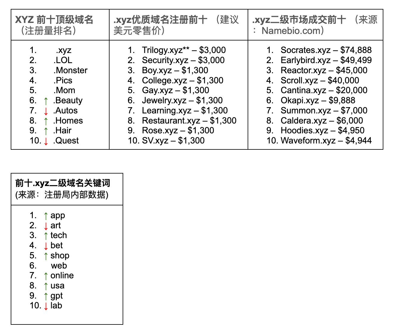 科技 第8页