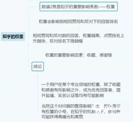 最新推荐算法