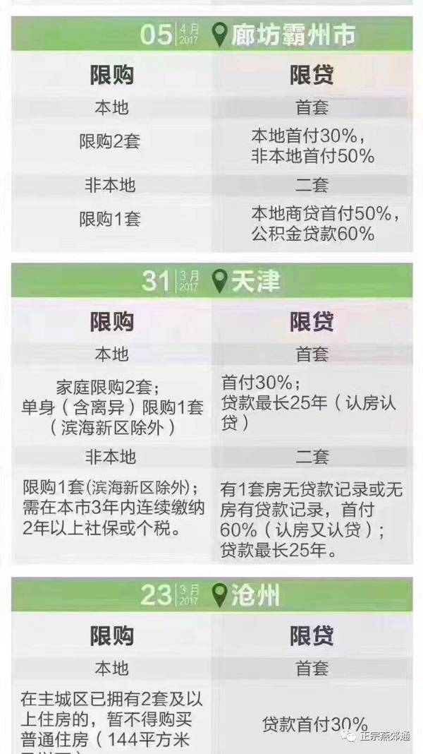 燕郊限购最新动态，政策调整引发市场热议