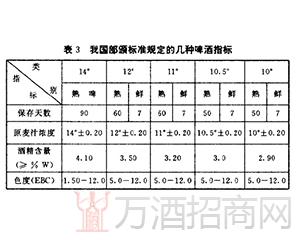 最新啤酒国标