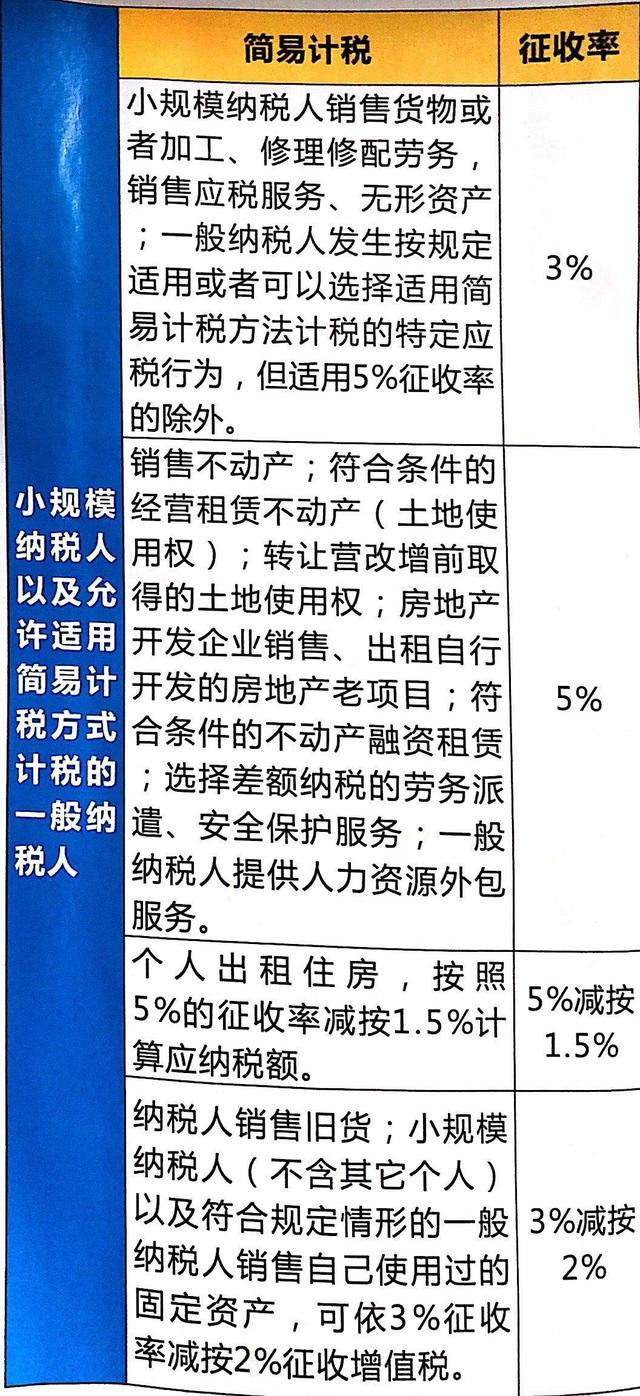 最新缴税税率