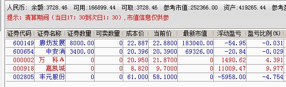 6001668最新行情