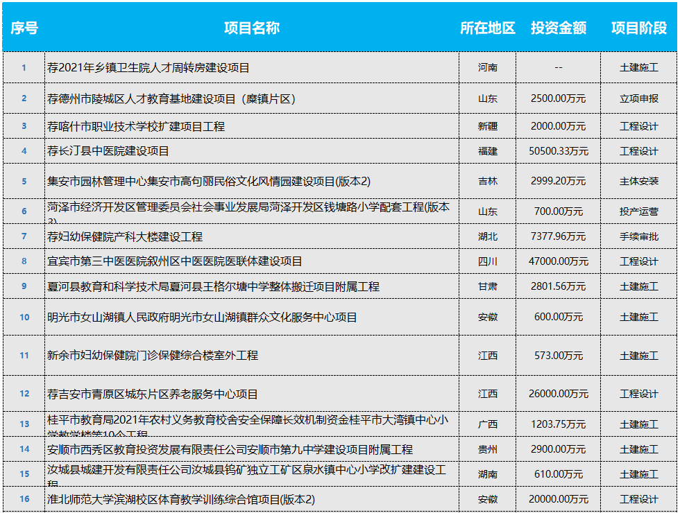 最新理疗项目引领健康新潮流革命