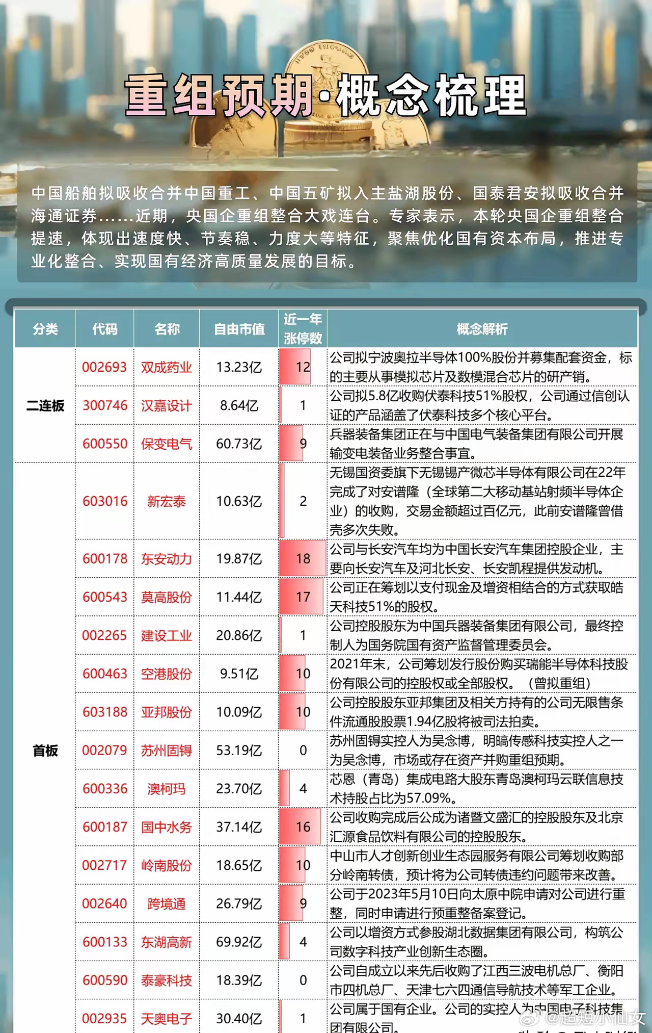 400054最新重组