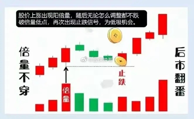 最新炒股技术分析，前沿技术重塑股市投资领域探索