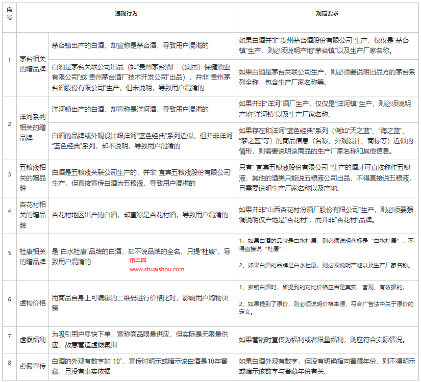 快手最新规定