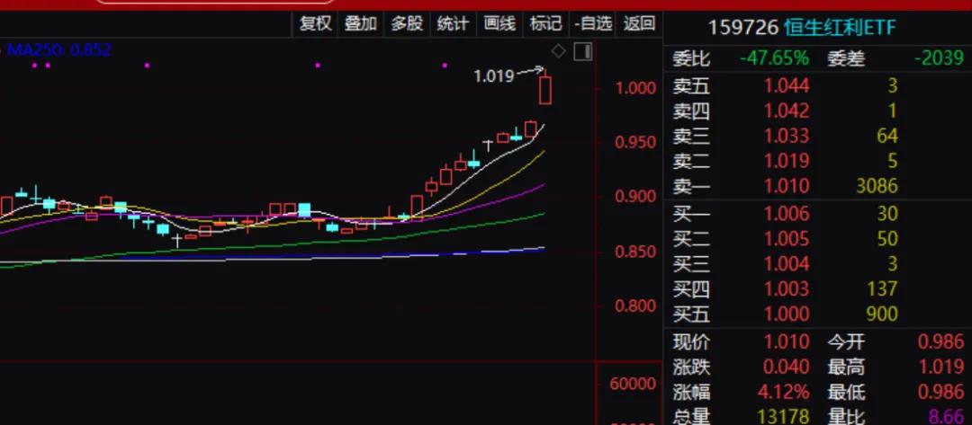 最新上涨股票