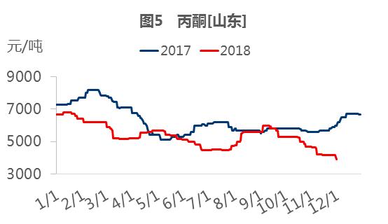 丙酮最新报价与市场动态深度解析