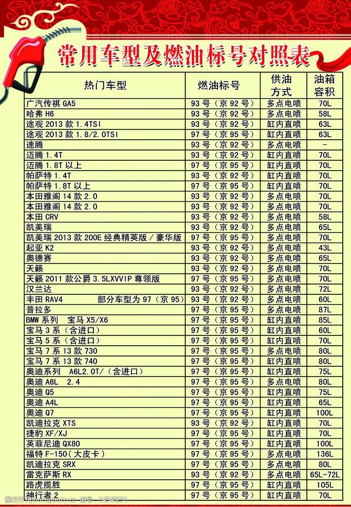 最新燃油标号