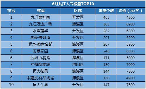 澳门4949精准免费大全,江西九江房价最新排名_标准版4.66