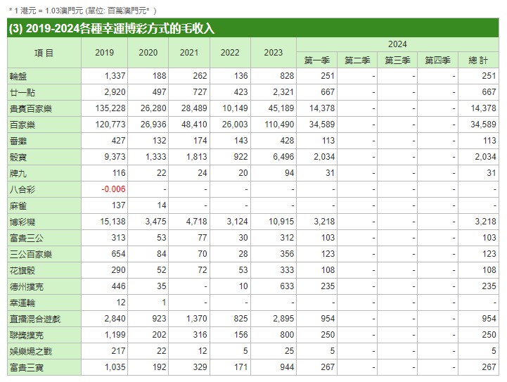 2024澳门挂牌正版挂牌今晚,收益成语分析落实_扩展版6.986