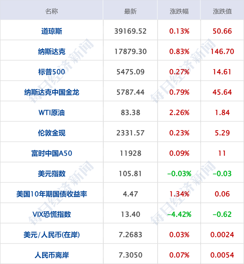 澳门天天彩免费资料大全免费查询,经济性执行方案剖析_HD38.32.12