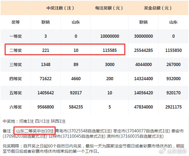 最准一肖一码一一子中特7955,长清老城改造最新消息_精简版015.221