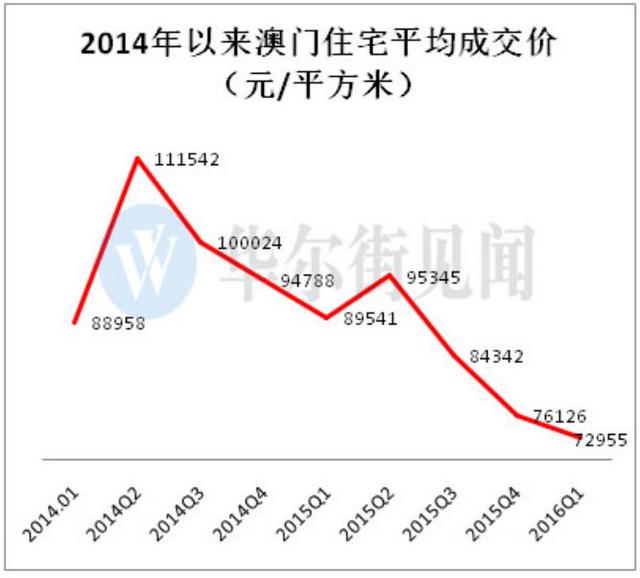 澳门一肖一码一必中一肖同舟前进,观月山水最新房价走势_升级版9.024