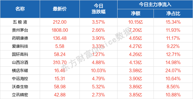 2024澳门天天开好彩大全53期,2017最新车型及报价_纪念版4.766