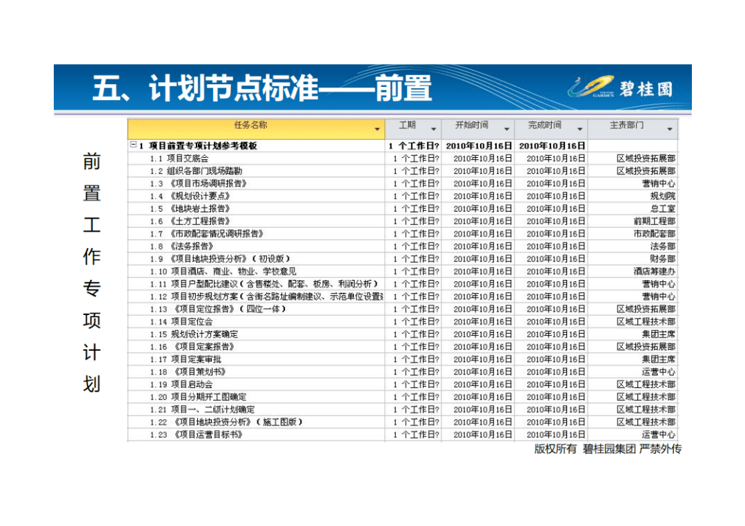 新澳内部资料精准一码,全面理解执行计划_精简版105.220