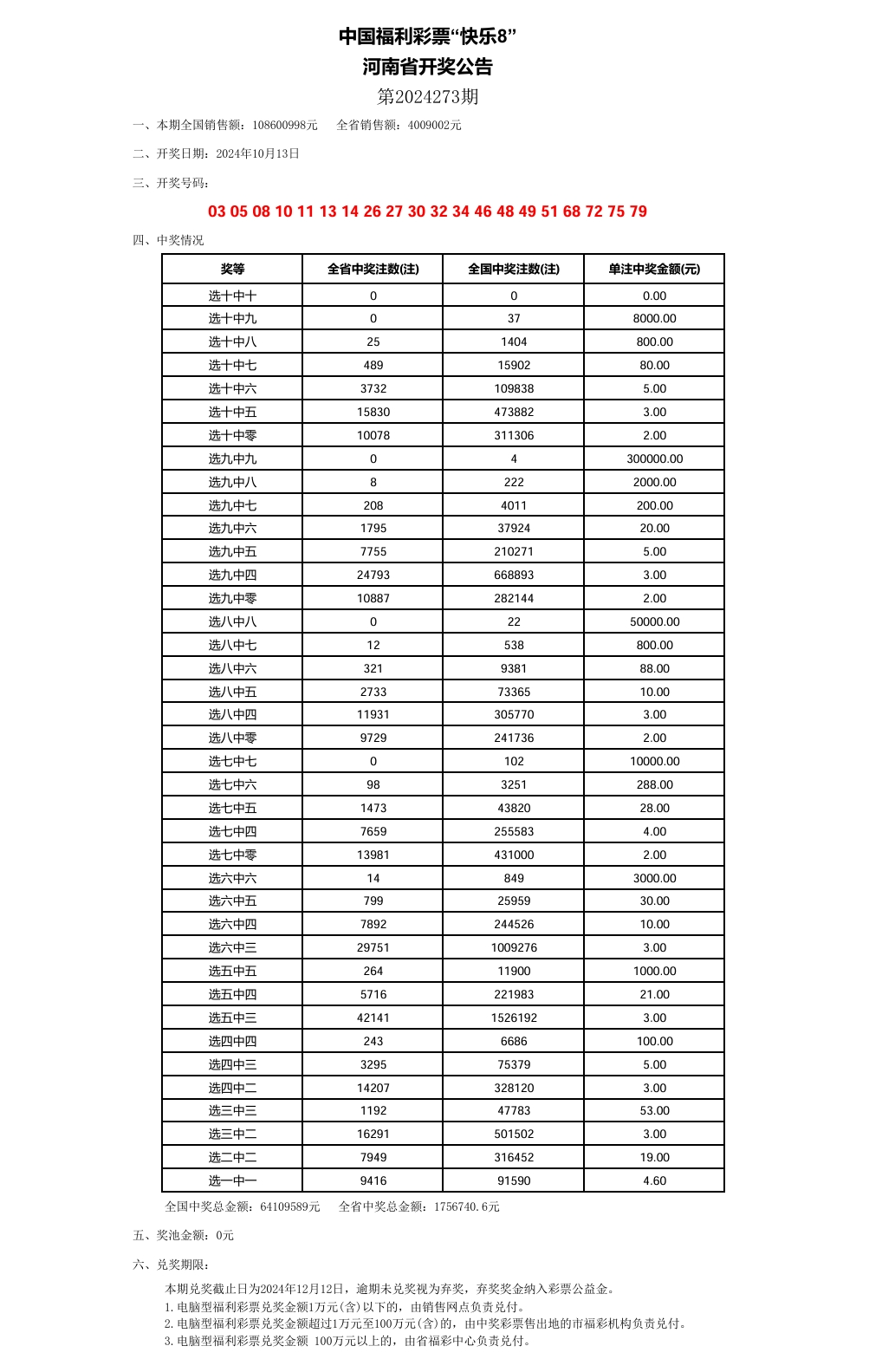 澳门彩开奖结果2024开奖记录,重要性解释落实方法_专业版150.205