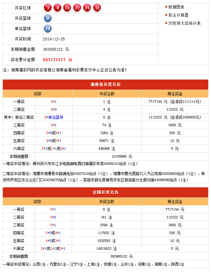 新澳门彩最新开奖记录查询表下载,动态调整策略执行_3DM2.627