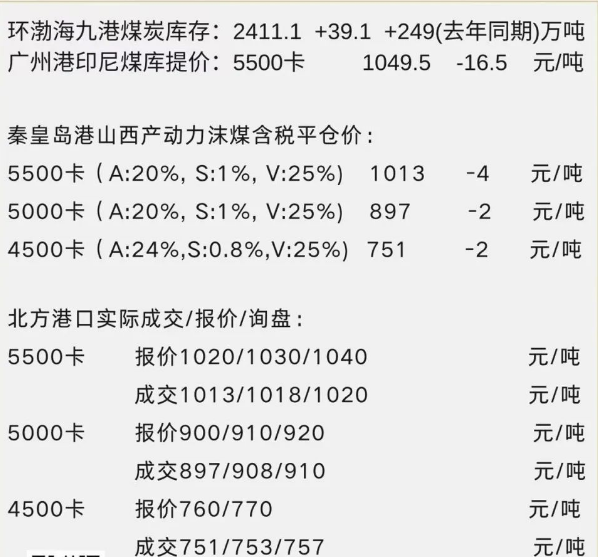 澳门最准的资料免费公开,最新动力煤现货价格_特别版4.464