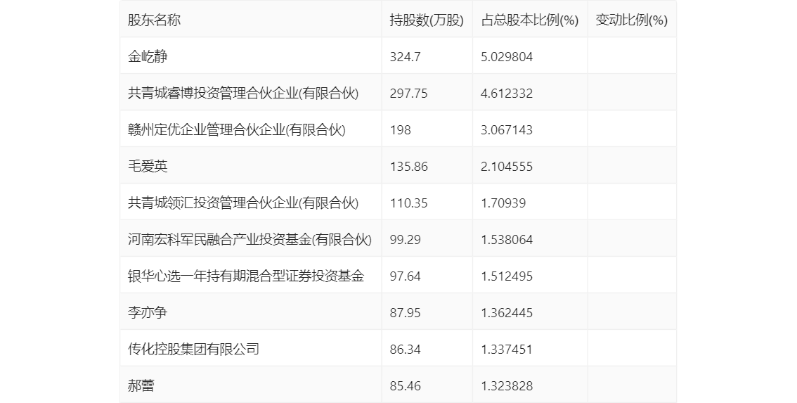 新澳开奖结果记录查询表,全面解答解释落实_HD38.32.12