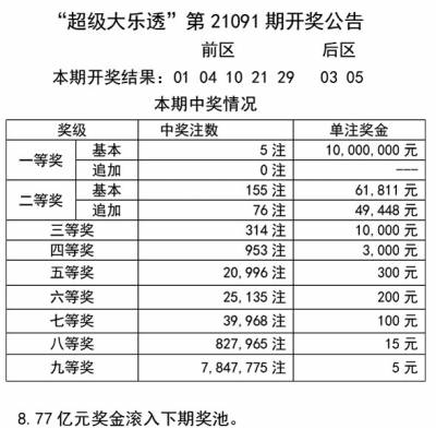 天天彩澳门天天彩今晚开什么,机构预测解释落实方法_豪华版180.300