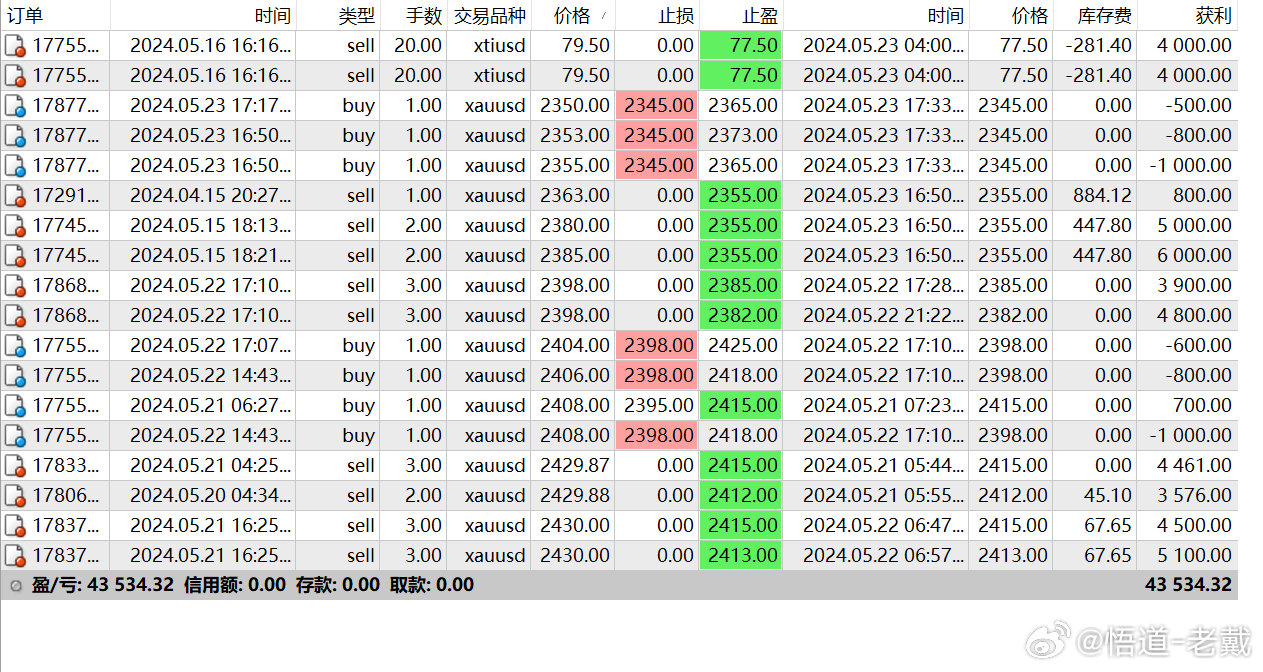 澳门精准一笑一码100%,仿真技术方案实现_3DM36.40.79