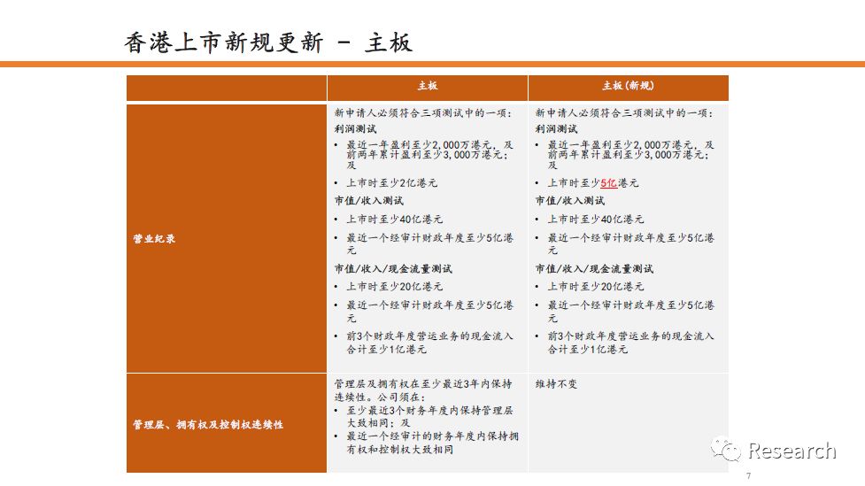 2024香港资料大全正新版,全局性策略实施协调_标准版90.65.32