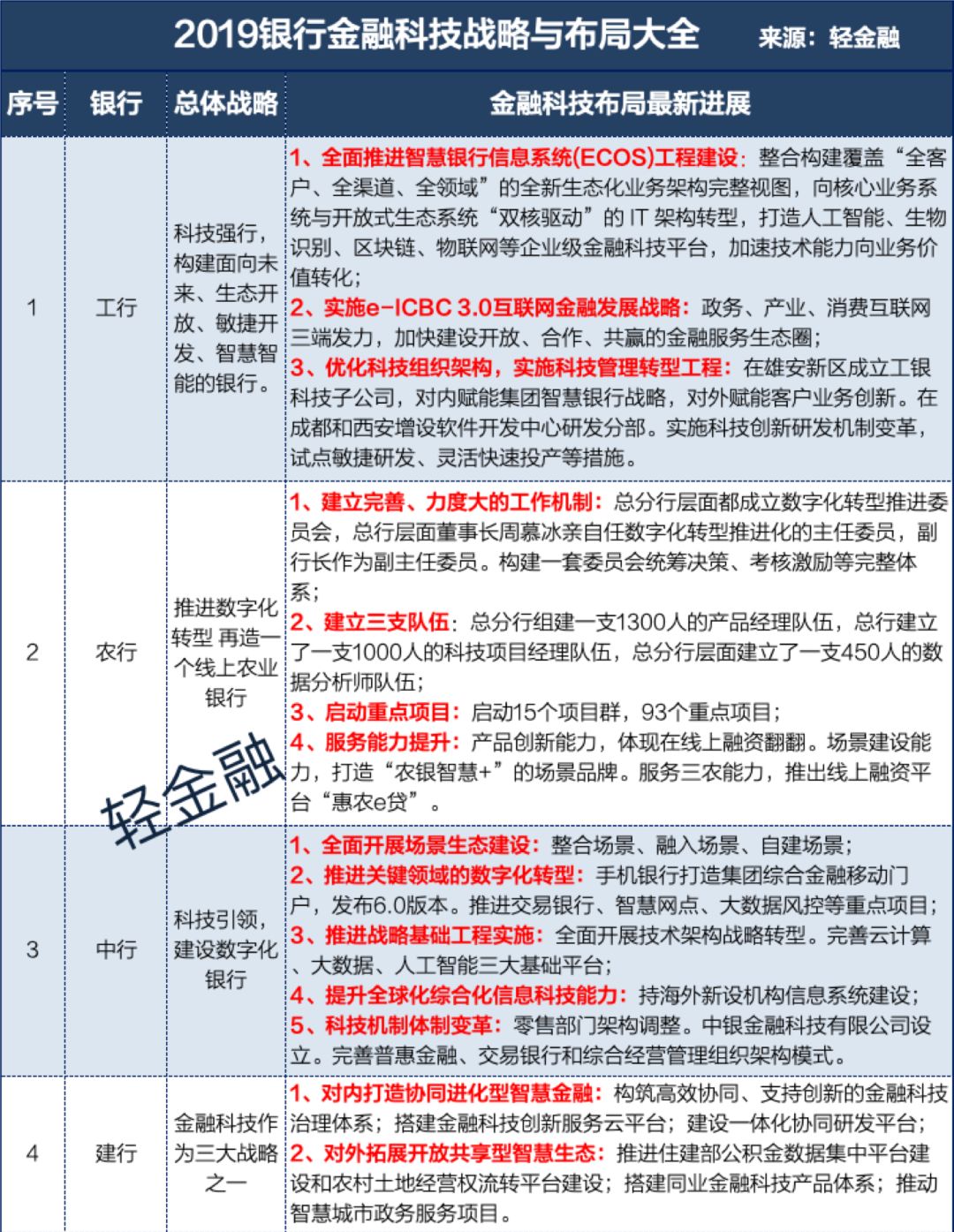 2024天天彩正版资料大全,全局性策略实施协调_4DM2.627