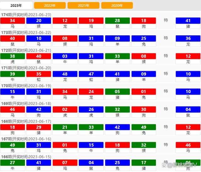 2024澳门天天六开彩开奖结果,新兴技术推进策略_ios4.284