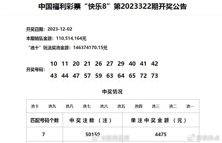 新澳门彩历史开奖记录走势图,最新热门解答落实_游戏版6.336