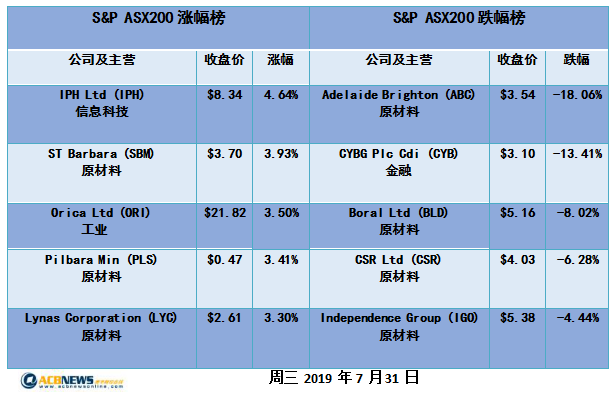 新澳历史开奖最新结果查询表,高度协调策略执行_豪华版180.300