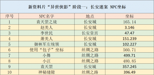 新澳门免费资料挂牌大全,高度协调策略执行_标准版90.65.32