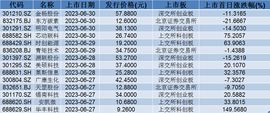 晨曦微露