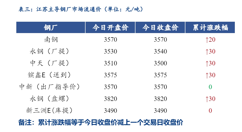 江苏废钢最新行情