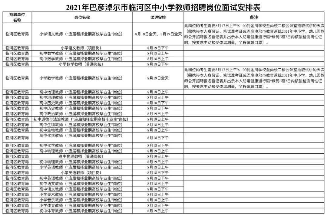 临河最新招工