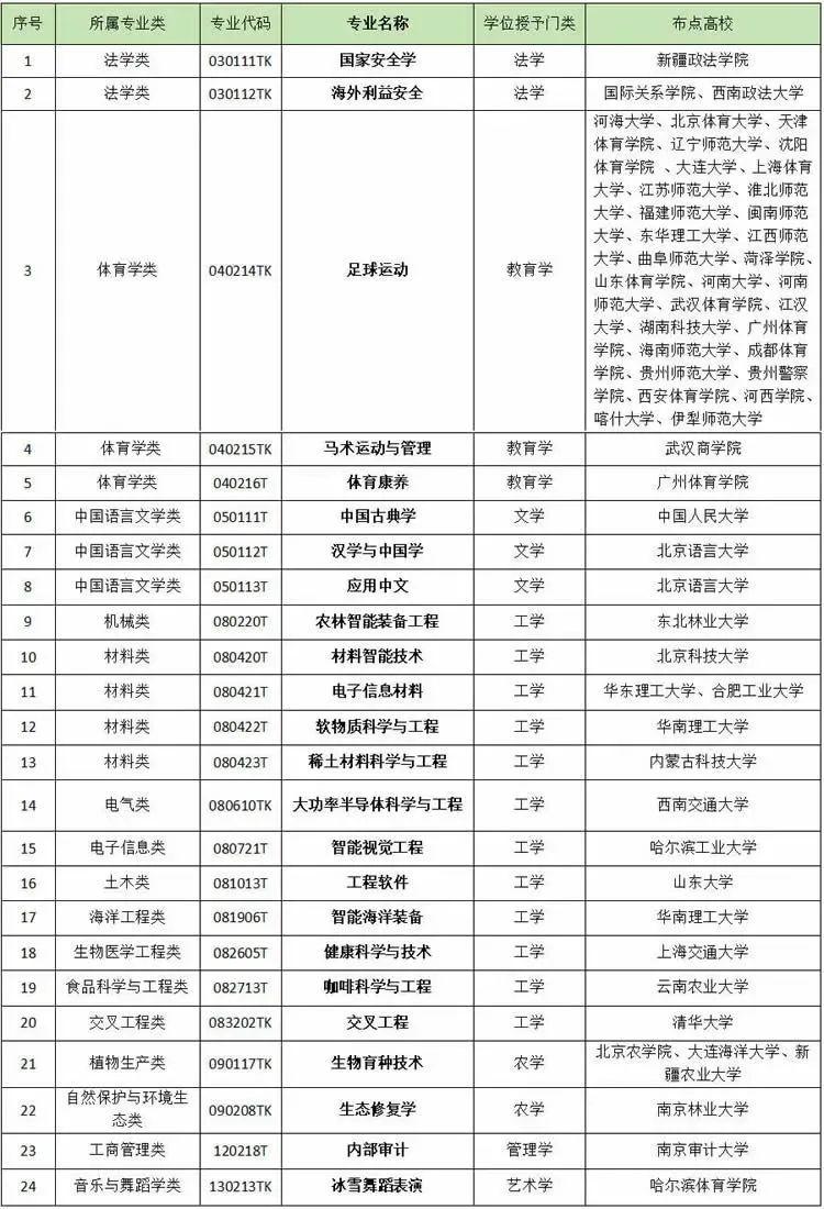 600图库大全免费资料图2024,诠释解析落实_专业版6.713