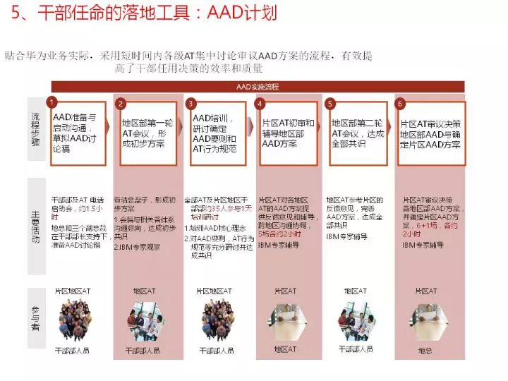 新澳门2024年资料大全管家婆,互动性执行策略评估_入门版2.928