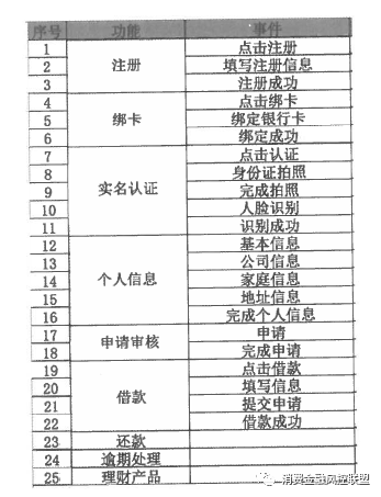 一码一肖100%中用户评价,经典解释落实_标准版5.66