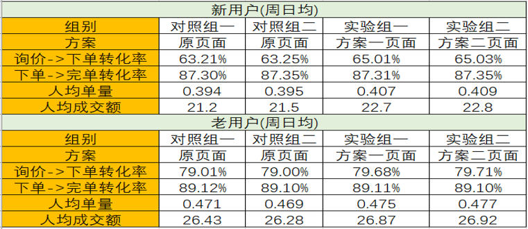 2024澳门天天开好彩大全正版,数据驱动执行方案_精简版104.330