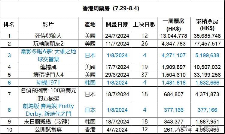 2024香港全年免费资料公开,收益成语分析落实_Android176.805