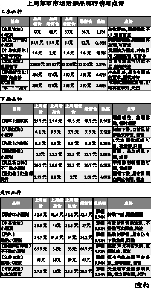 2017邮市最新行情