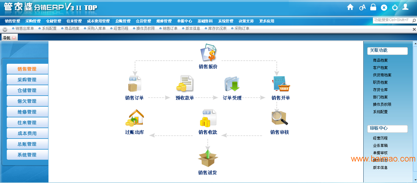 7777788888精准管家婆,国产化作答解释落实_工具版6.166