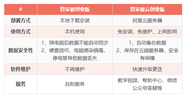 新奥门管家婆免费大全,国产化作答解释落实_专业版150.205