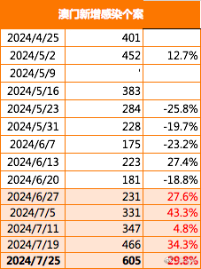 2024年10月27日 第52页