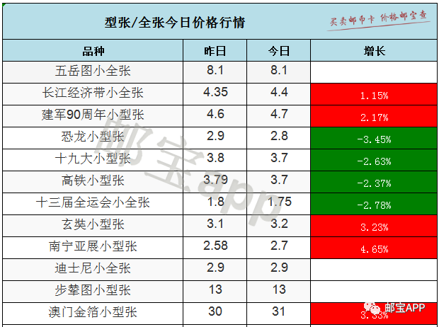 2024年澳门资料全年冤费,最新热门解答落实_扩展版6.986