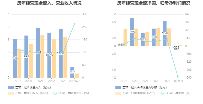 管家婆2024资料大全,正确解答落实_入门版2.362